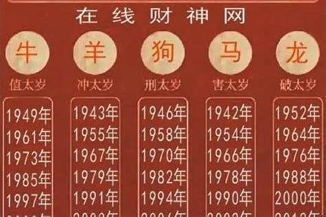 1974 属什么|1974属什么生肖？解读1974年出生人的属相